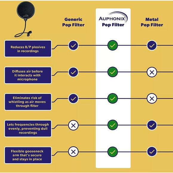 Auphonix Microphone Pop Filter (MPF-2) 6-inch Diameter Mesh Filter - Picture 4 of 8
